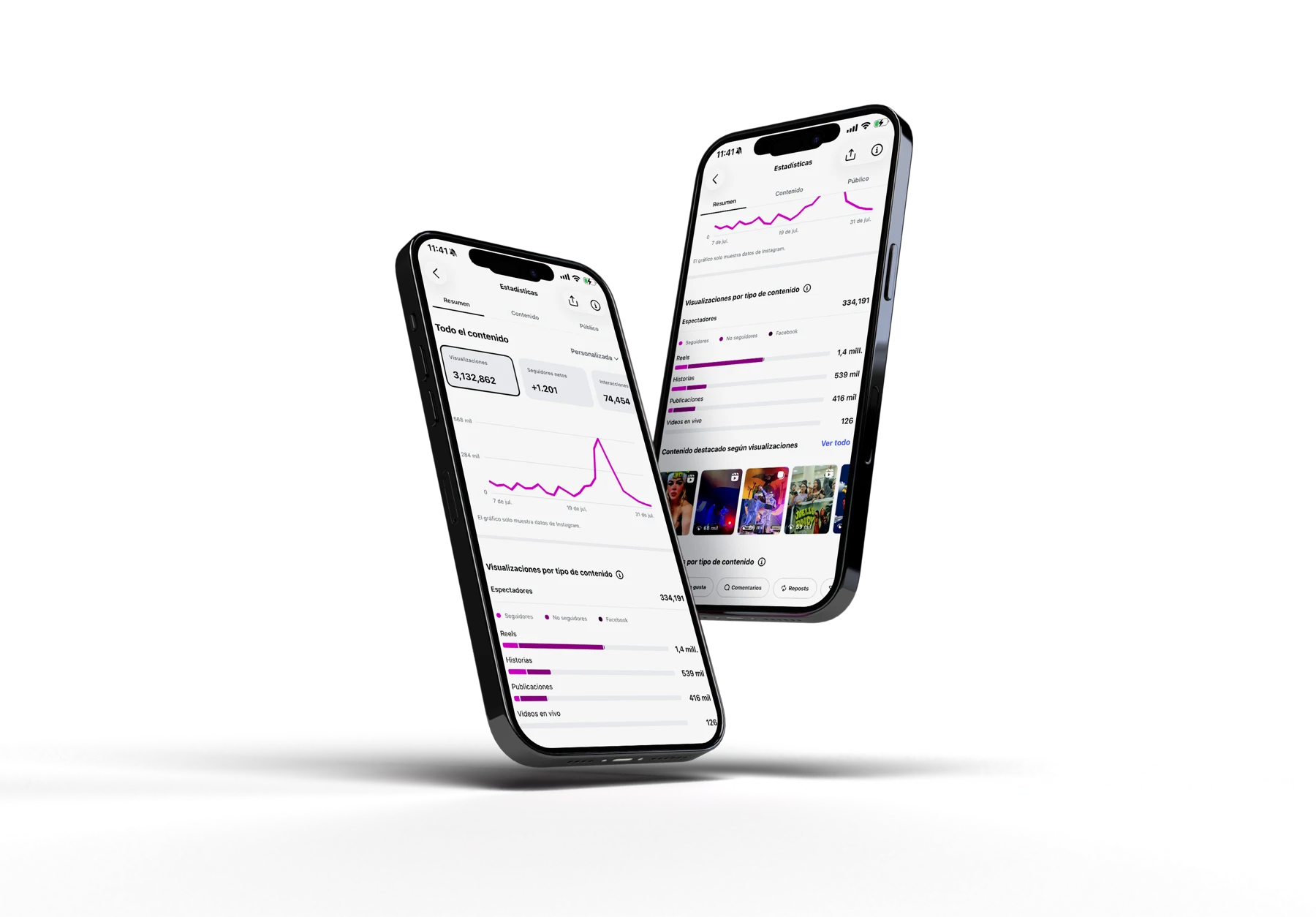 Mockup de estadísticas de contenido de Ray Entertainment